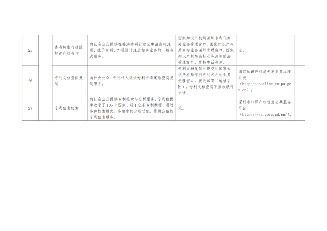 关注+收藏！《深圳市知识产权公共服务事项清单（第二版）》来了