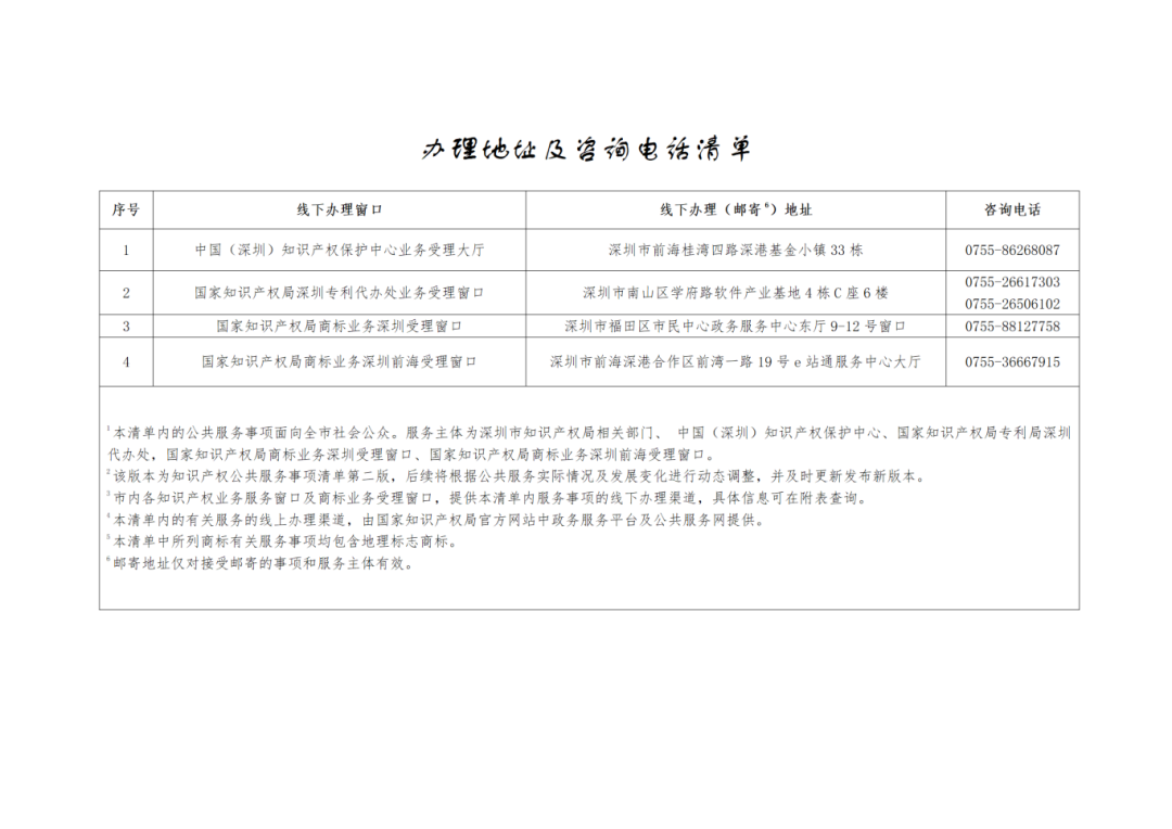 关注+收藏！《深圳市知识产权公共服务事项清单（第二版）》来了