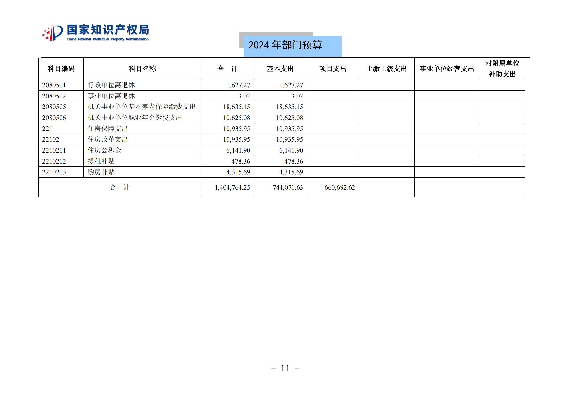 国知局：2024年专利审查费预算50.6亿元，绩效指标发明与实用新型新申请分类出案总量≥479万件