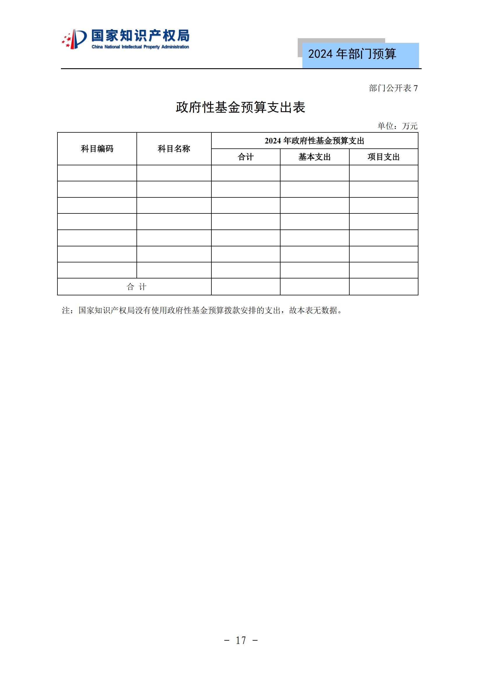 国知局：2024年专利审查费预算50.6亿元，绩效指标发明与实用新型新申请分类出案总量≥479万件