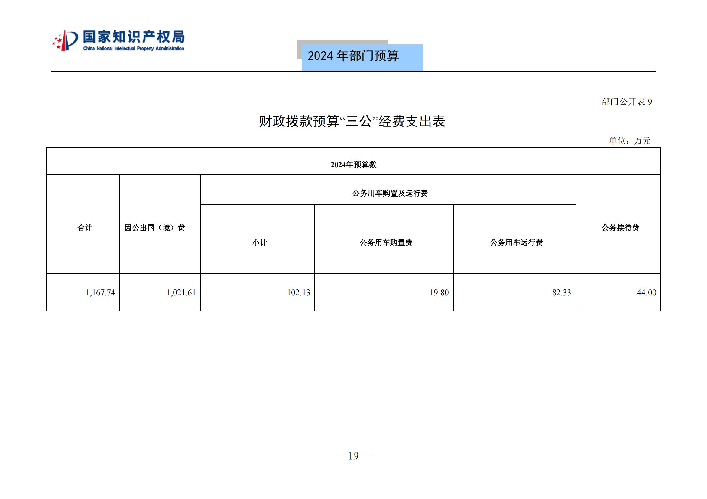 国知局：2024年专利审查费预算50.6亿元，绩效指标发明与实用新型新申请分类出案总量≥479万件