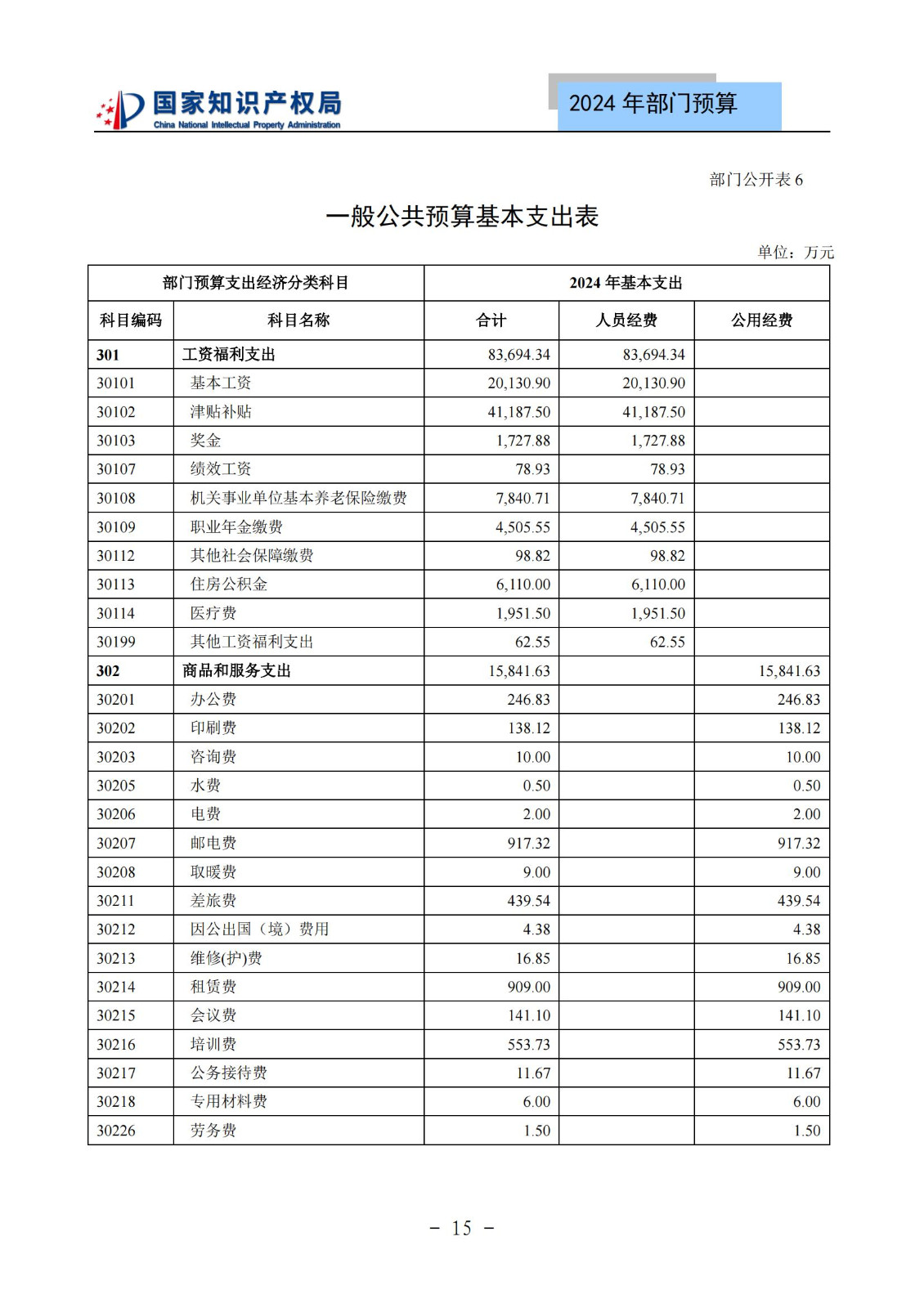 国知局：2024年专利审查费预算50.6亿元，绩效指标发明与实用新型新申请分类出案总量≥479万件