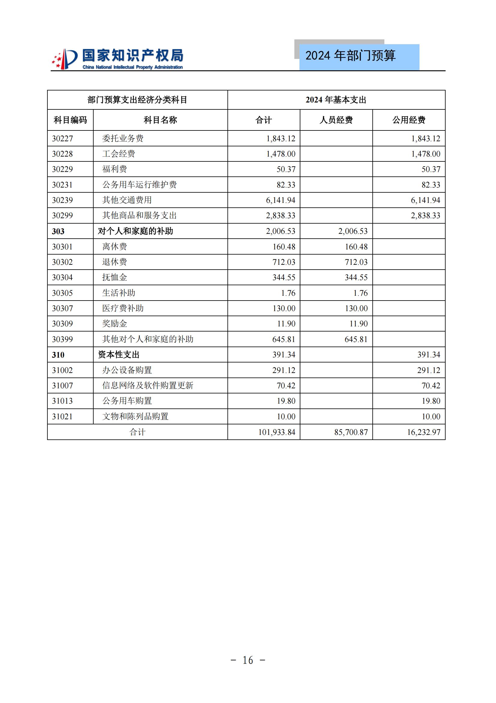 国知局：2024年专利审查费预算50.6亿元，绩效指标发明与实用新型新申请分类出案总量≥479万件