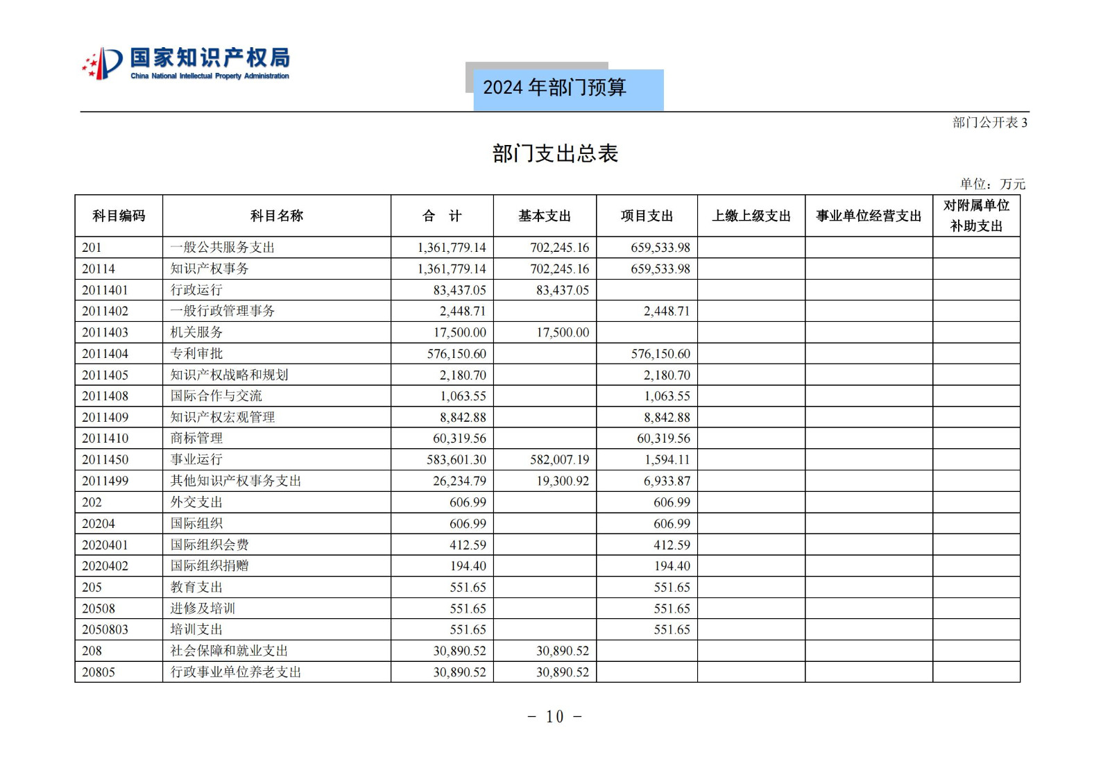 国知局：2024年专利审查费预算50.6亿元，绩效指标发明与实用新型新申请分类出案总量≥479万件