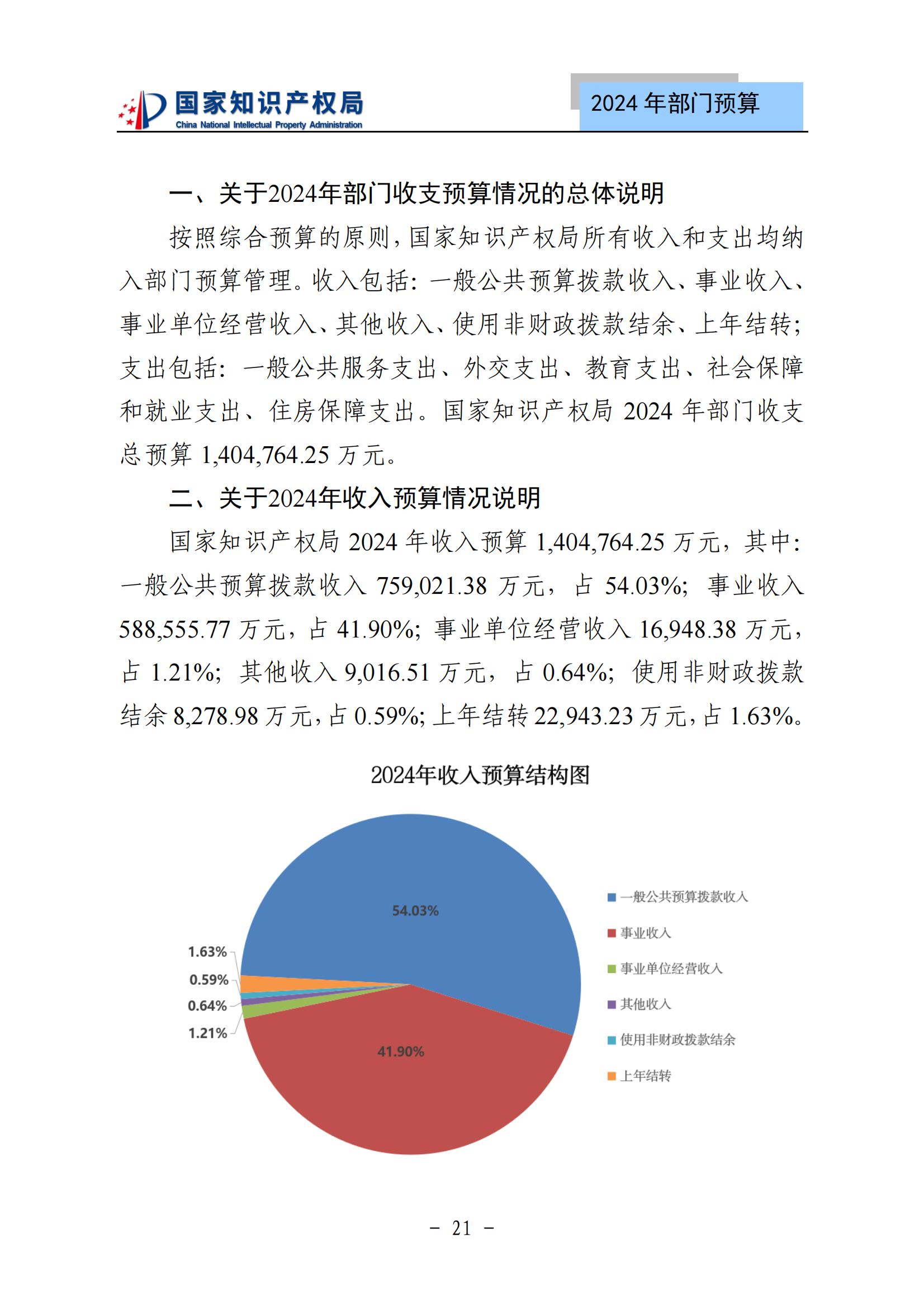 国知局：2024年专利审查费预算50.6亿元，绩效指标发明与实用新型新申请分类出案总量≥479万件