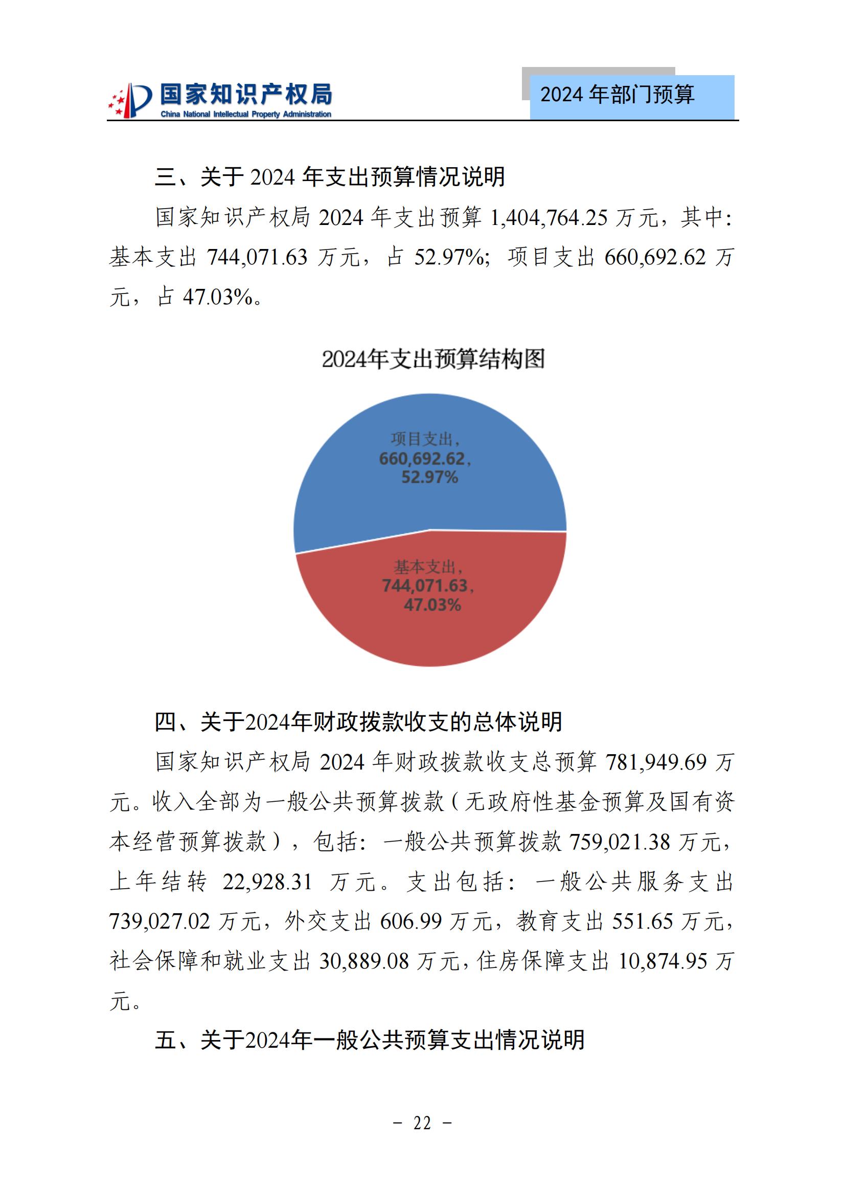 国知局：2024年专利审查费预算50.6亿元，绩效指标发明与实用新型新申请分类出案总量≥479万件