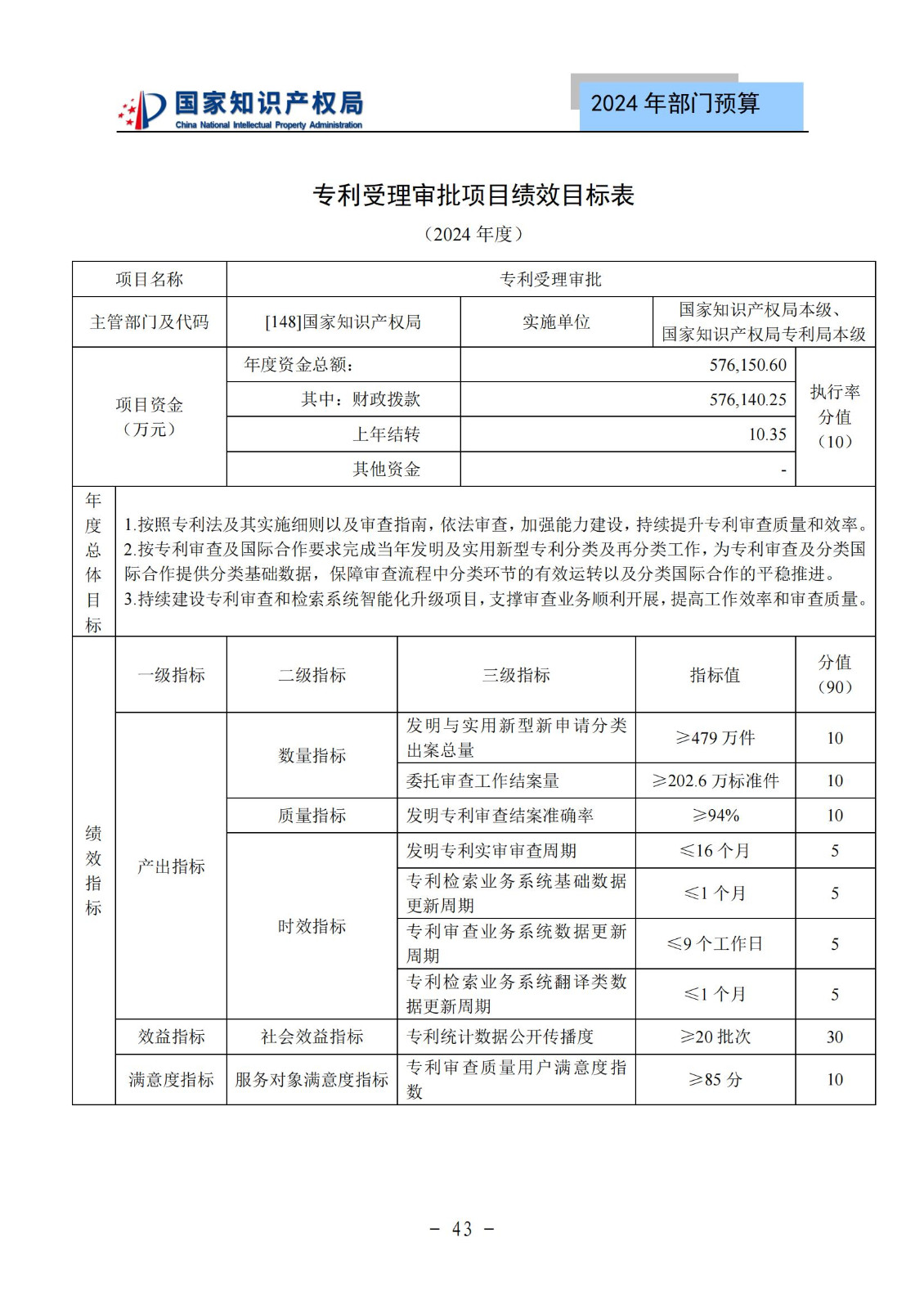 国知局：2024年专利审查费预算50.6亿元，绩效指标发明与实用新型新申请分类出案总量≥479万件