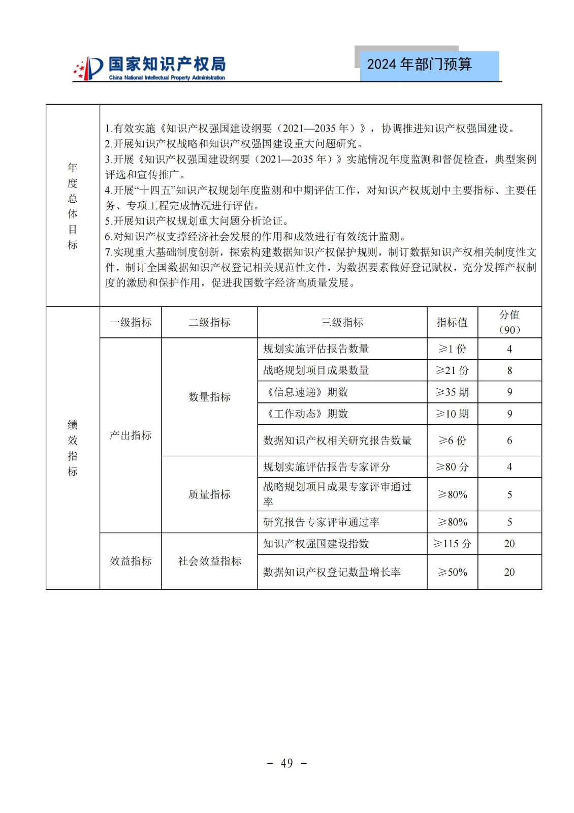 国知局：2024年专利审查费预算50.6亿元，绩效指标发明与实用新型新申请分类出案总量≥479万件