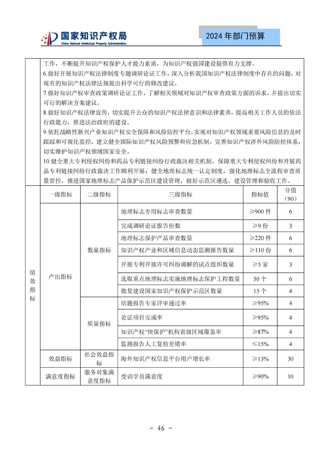 国知局：2024年专利审查费预算50.6亿元，绩效指标发明与实用新型新申请分类出案总量≥479万件