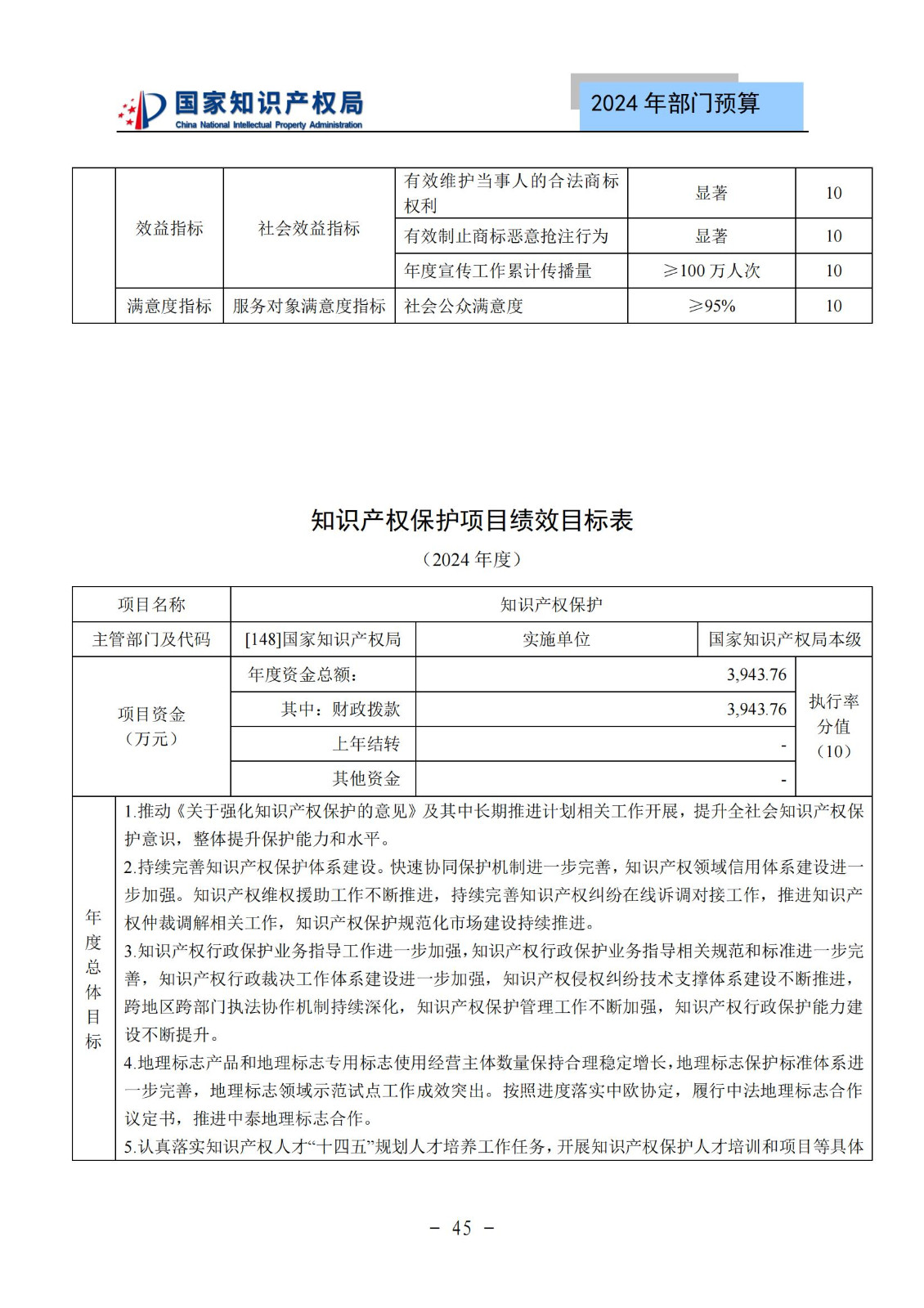 国知局：2024年专利审查费预算50.6亿元，绩效指标发明与实用新型新申请分类出案总量≥479万件