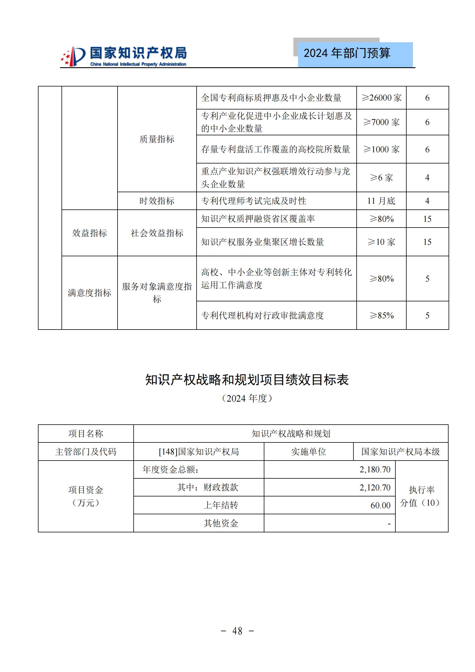 国知局：2024年专利审查费预算50.6亿元，绩效指标发明与实用新型新申请分类出案总量≥479万件