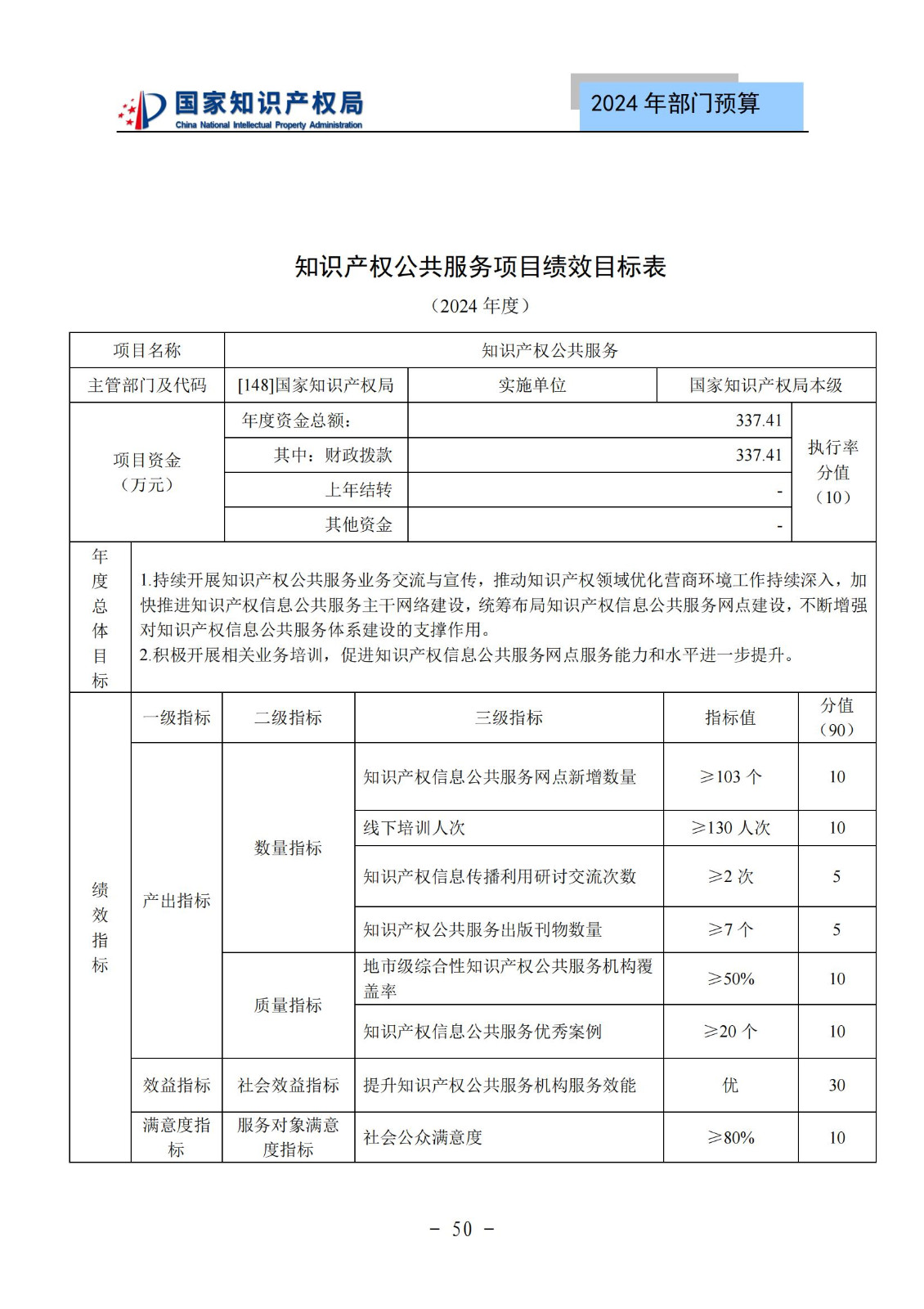 国知局：2024年专利审查费预算50.6亿元，绩效指标发明与实用新型新申请分类出案总量≥479万件