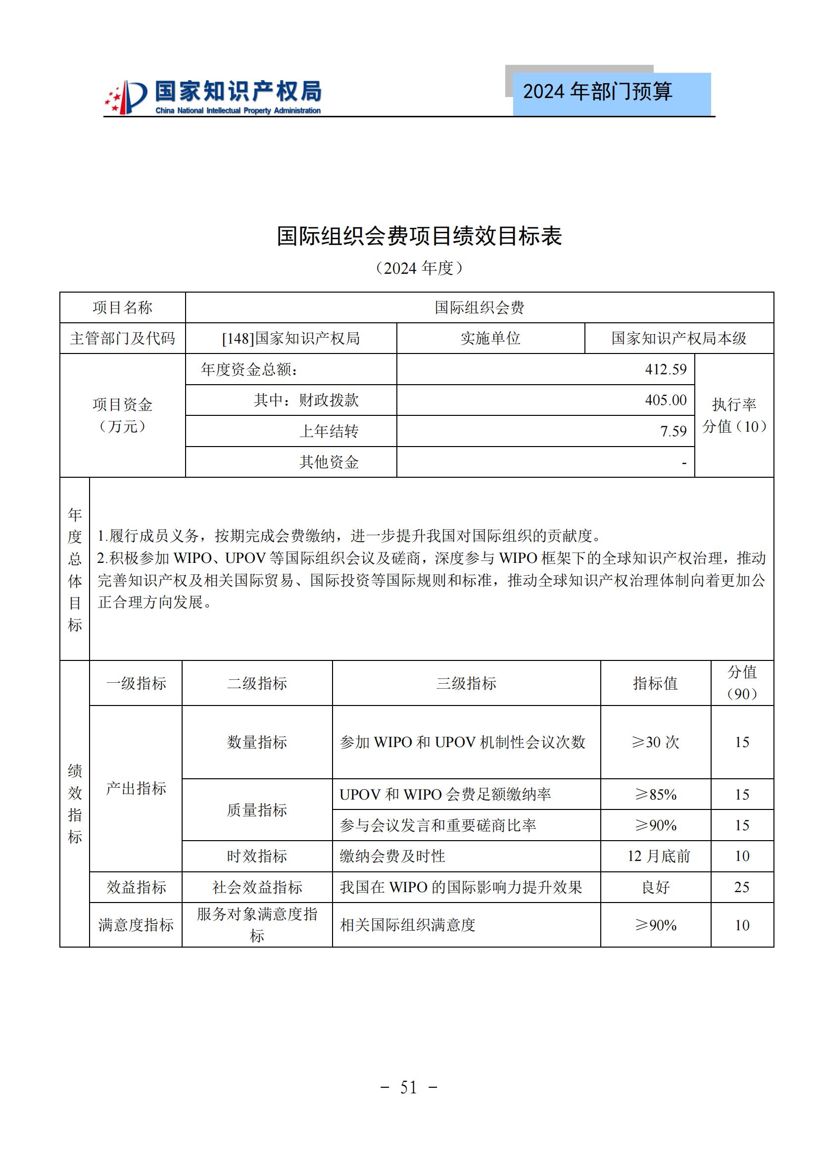 国知局：2024年专利审查费预算50.6亿元，绩效指标发明与实用新型新申请分类出案总量≥479万件