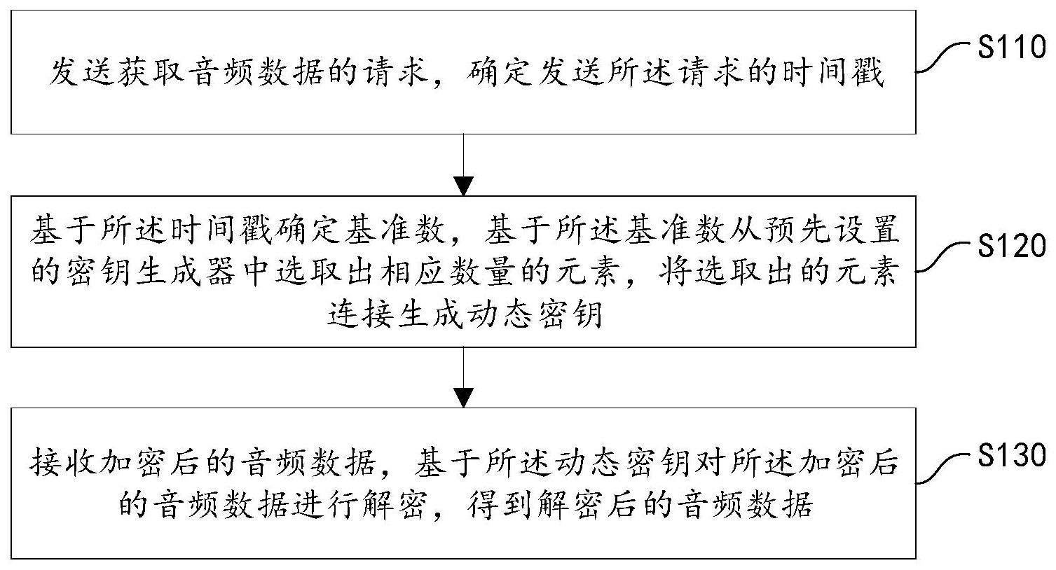 能够更加有效保护隐私敏感数据安全！中国电信申请音频加密专利