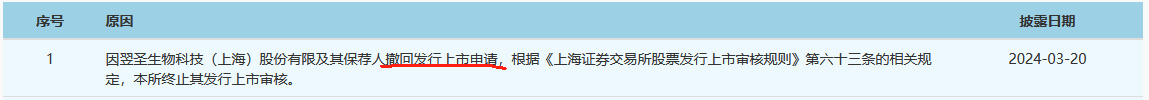 这家企业终止IPO，期间遭遇两起专利诉讼！