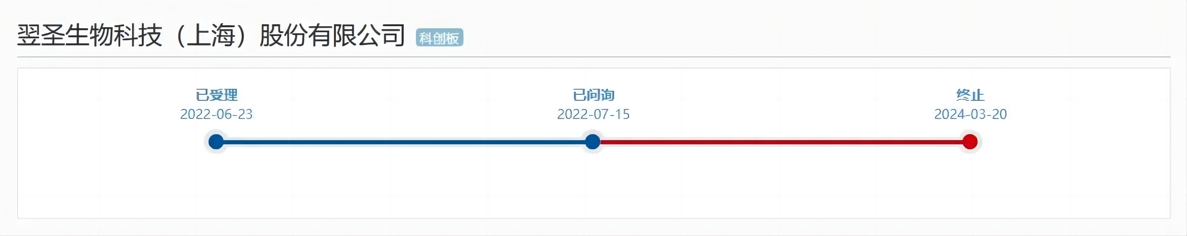 这家企业终止IPO，期间遭遇两起专利诉讼！