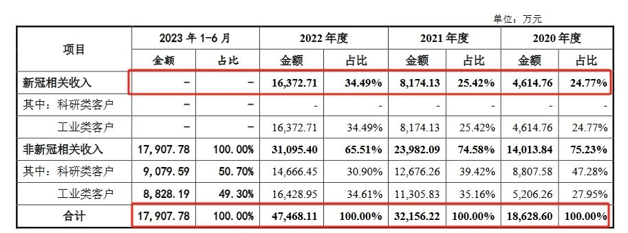 这家企业终止IPO，期间遭遇两起专利诉讼！