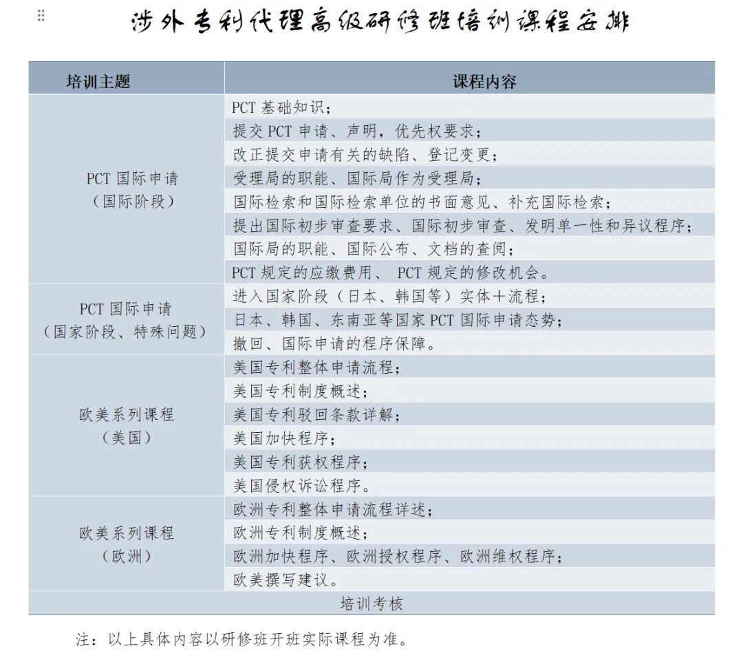 涉外专利代理高级研修班（北京站）开班时间确定了！