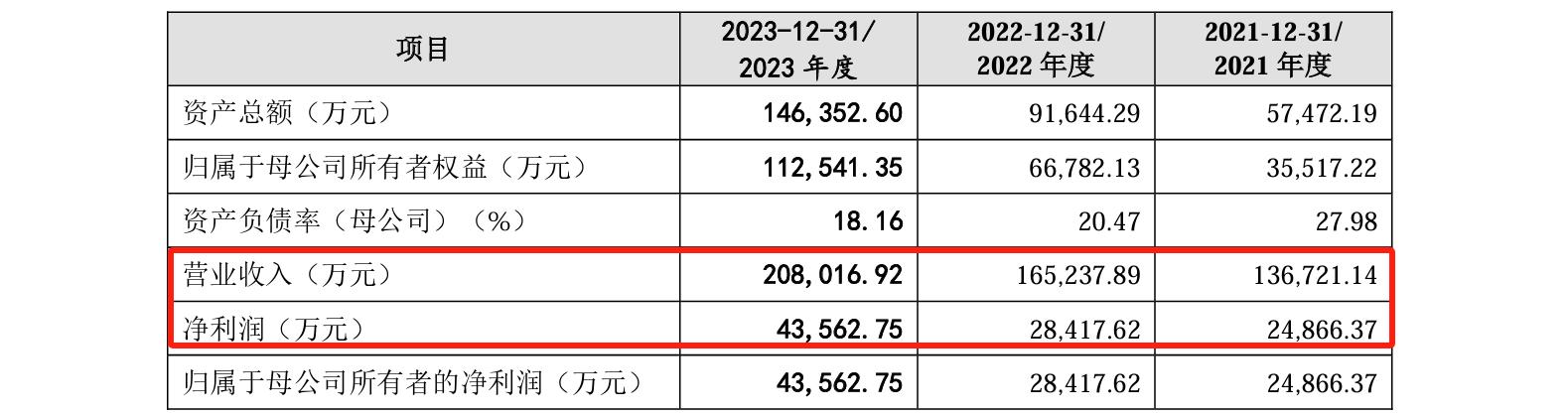 睿联技术IPO：中美四起未决诉讼，国内诉讼涉案806万