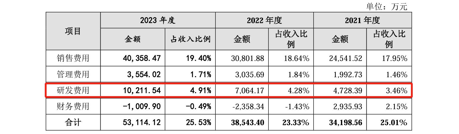 睿联技术IPO：中美四起未决诉讼，国内诉讼涉案806万