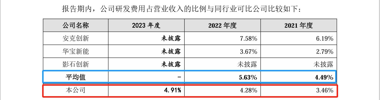 睿联技术IPO：中美四起未决诉讼，国内诉讼涉案806万