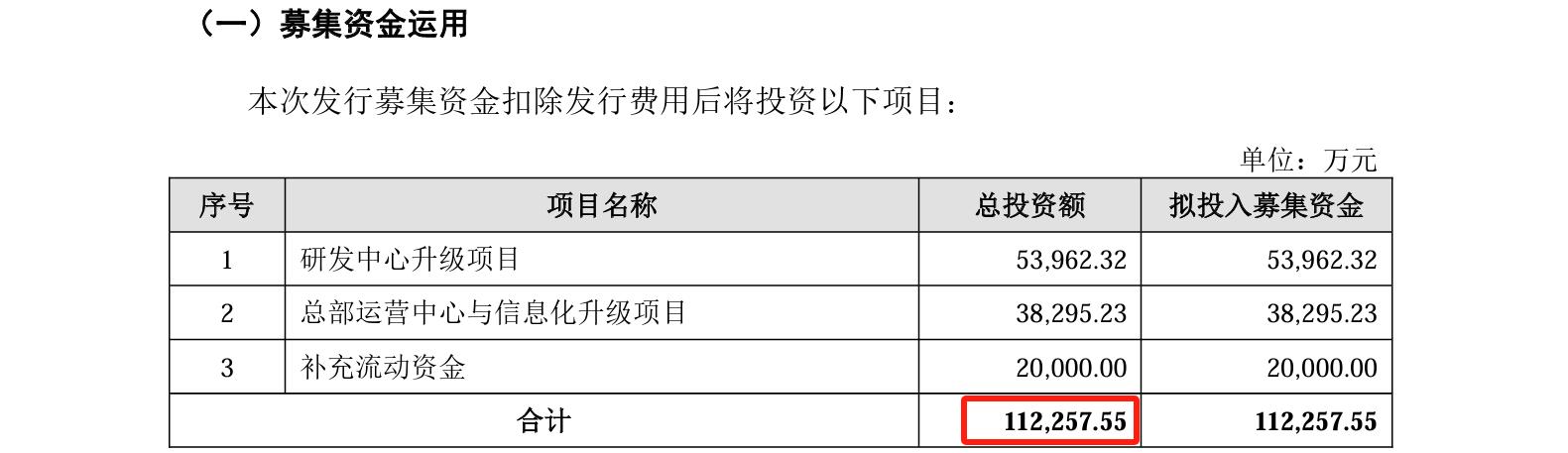 睿联技术IPO：中美四起未决诉讼，国内诉讼涉案806万