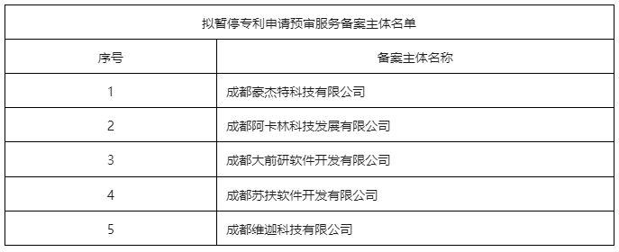 因在办理登记手续前进行专利申请权转移，这5家备案主体被暂停专利申请预审服务