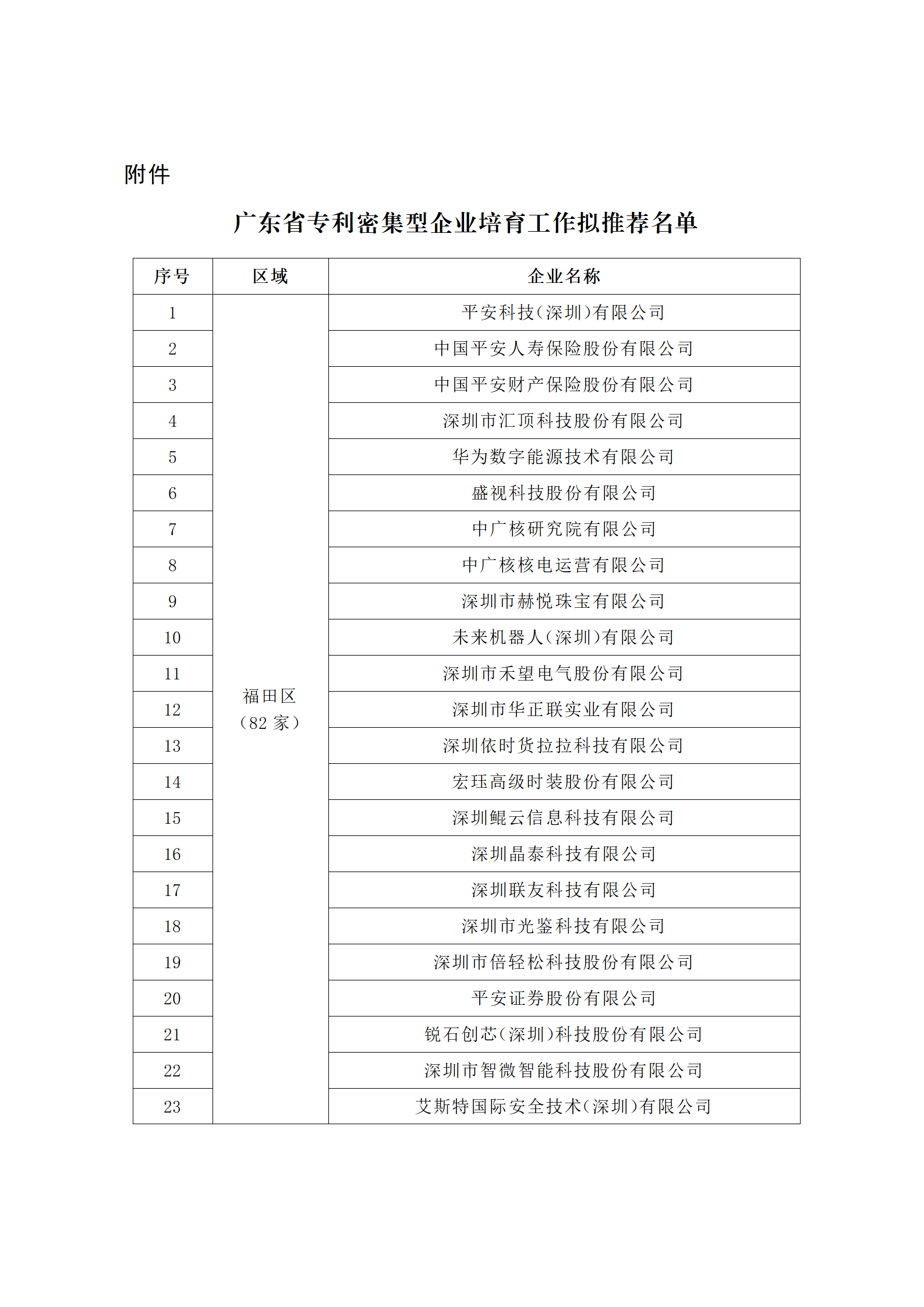 汇总！广东省多地发布专利密集型企业培育工作拟推荐名单