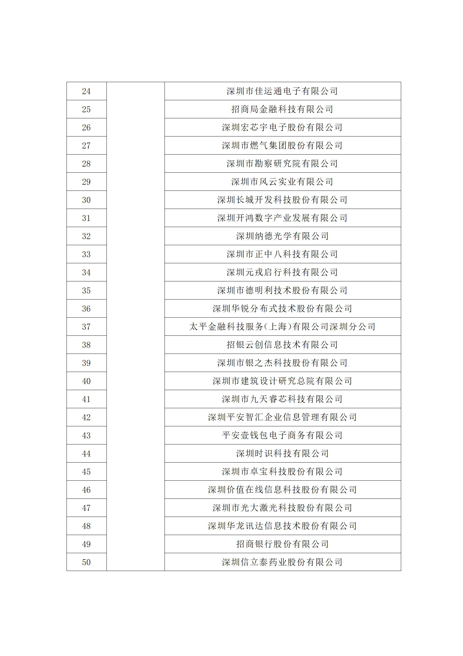 汇总！广东省多地发布专利密集型企业培育工作拟推荐名单