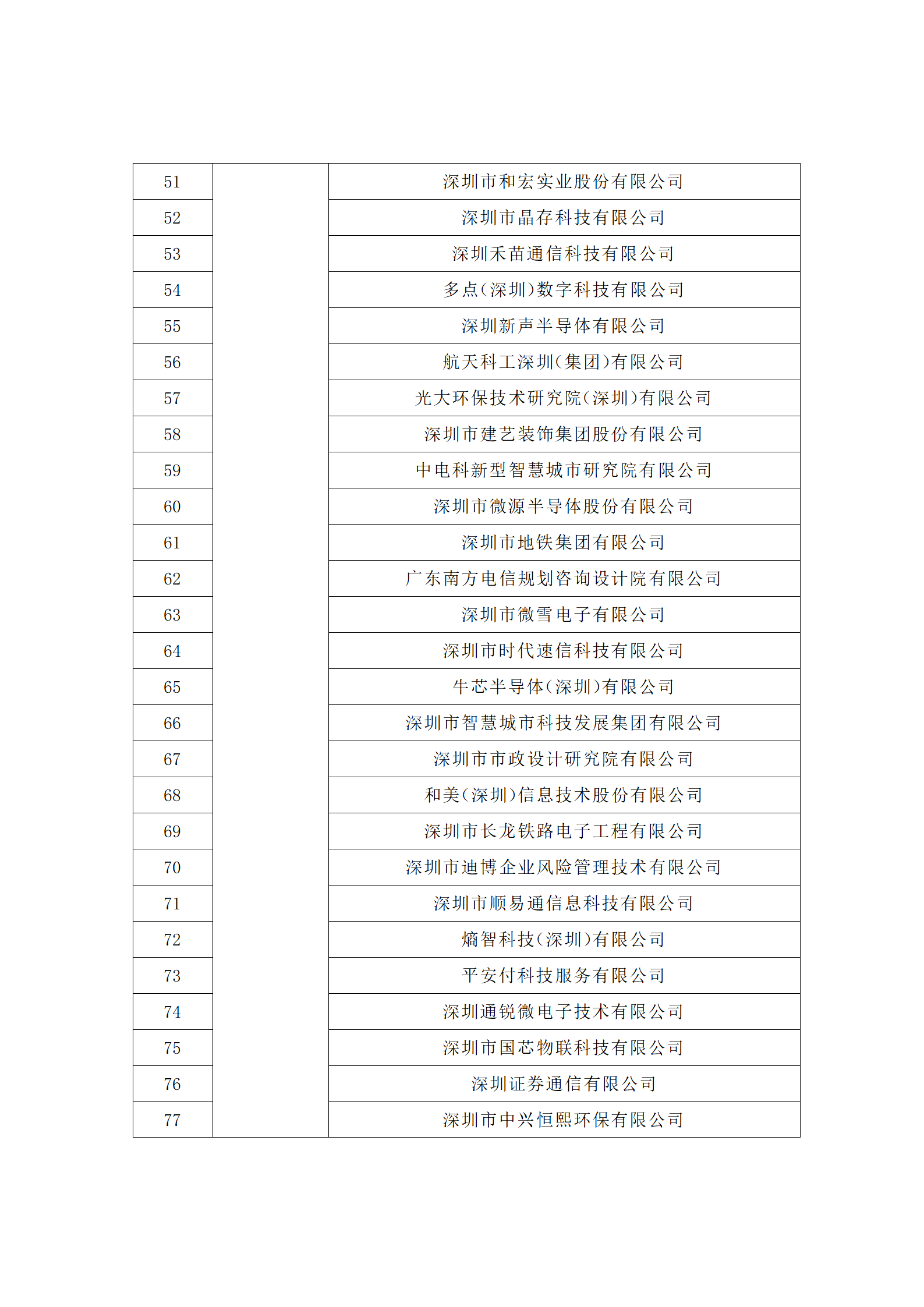 汇总！广东省多地发布专利密集型企业培育工作拟推荐名单