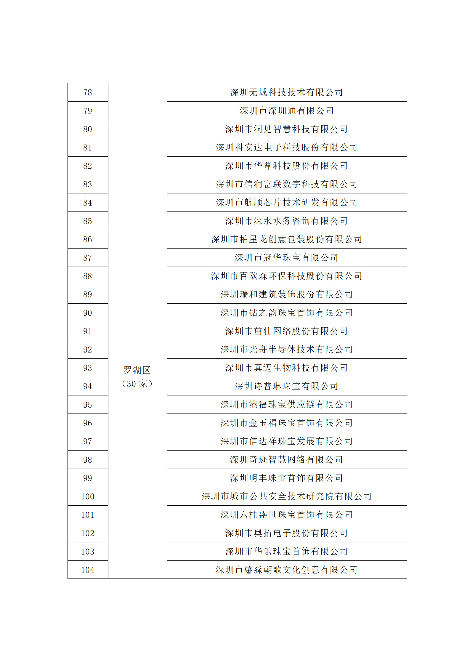 汇总！广东省多地发布专利密集型企业培育工作拟推荐名单