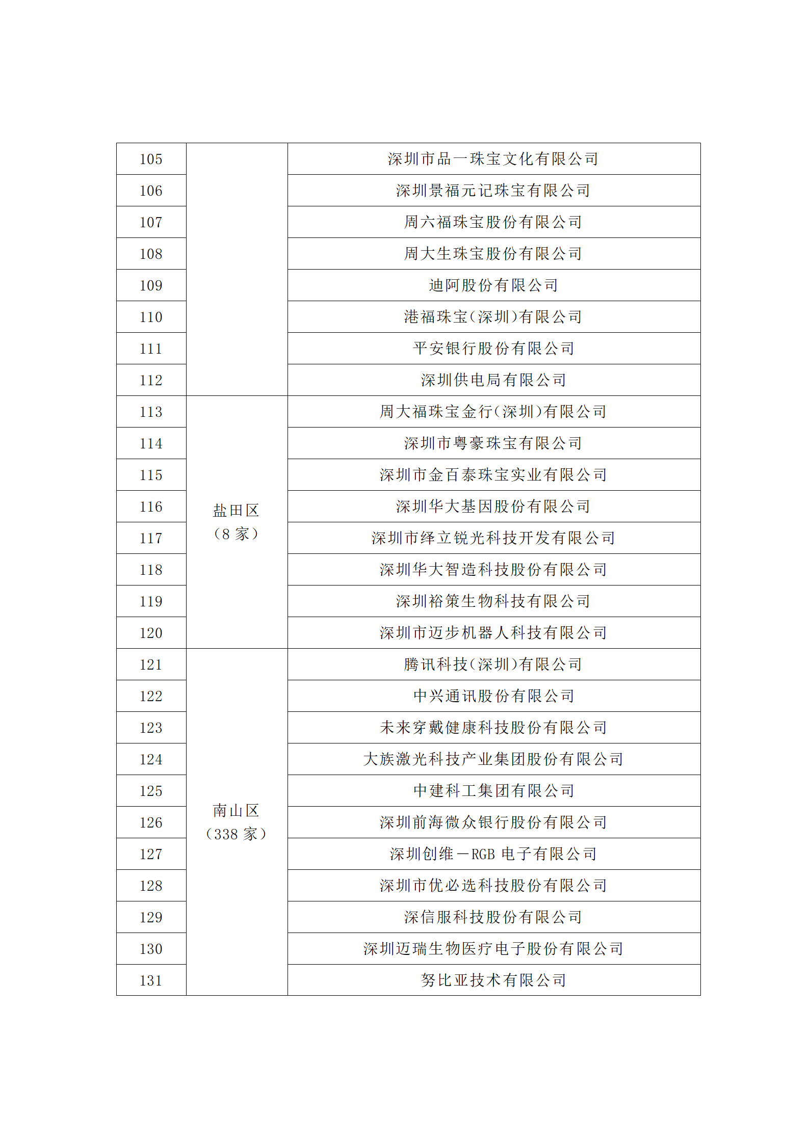 汇总！广东省多地发布专利密集型企业培育工作拟推荐名单