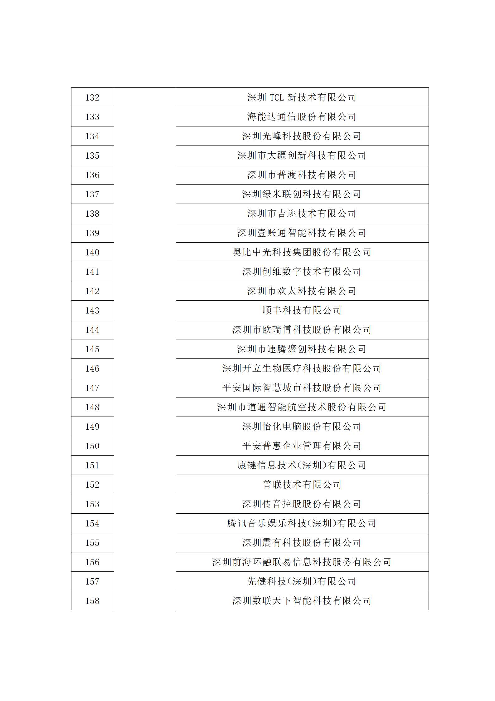 汇总！广东省多地发布专利密集型企业培育工作拟推荐名单