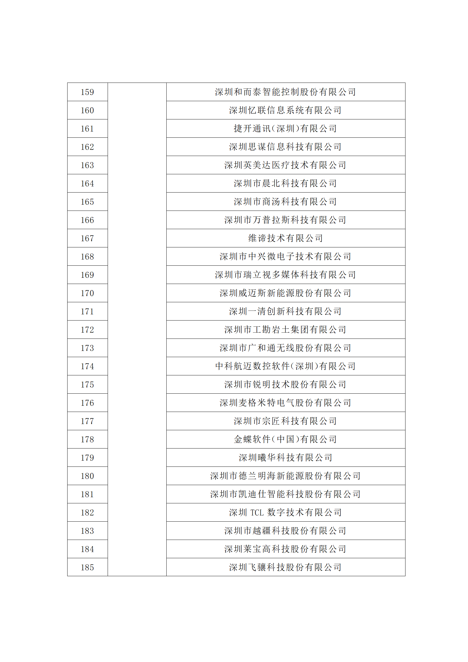 汇总！广东省多地发布专利密集型企业培育工作拟推荐名单