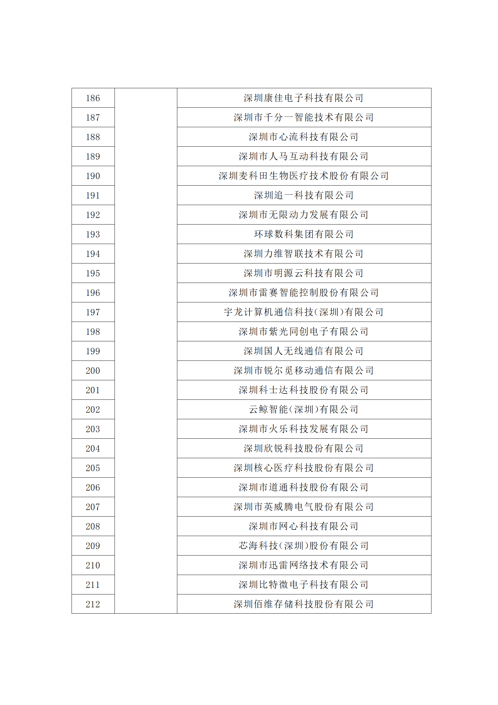 汇总！广东省多地发布专利密集型企业培育工作拟推荐名单