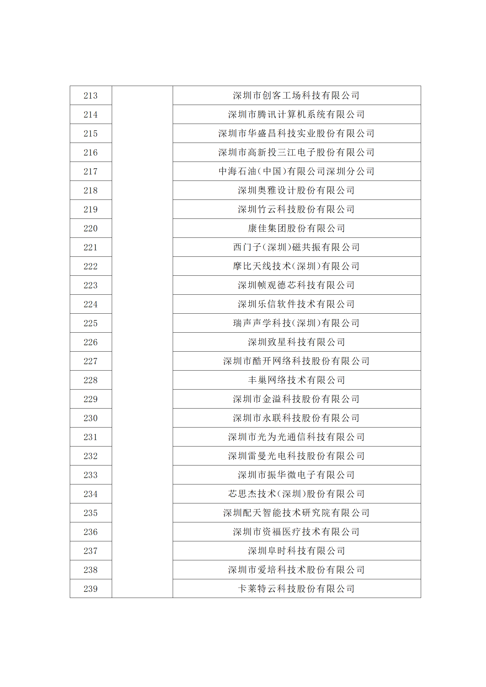 汇总！广东省多地发布专利密集型企业培育工作拟推荐名单