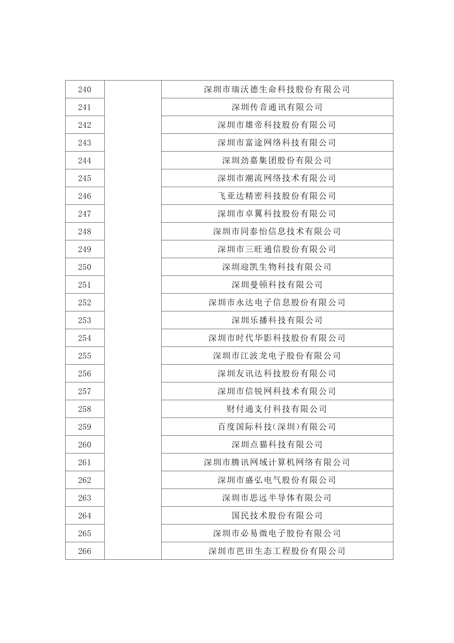 汇总！广东省多地发布专利密集型企业培育工作拟推荐名单