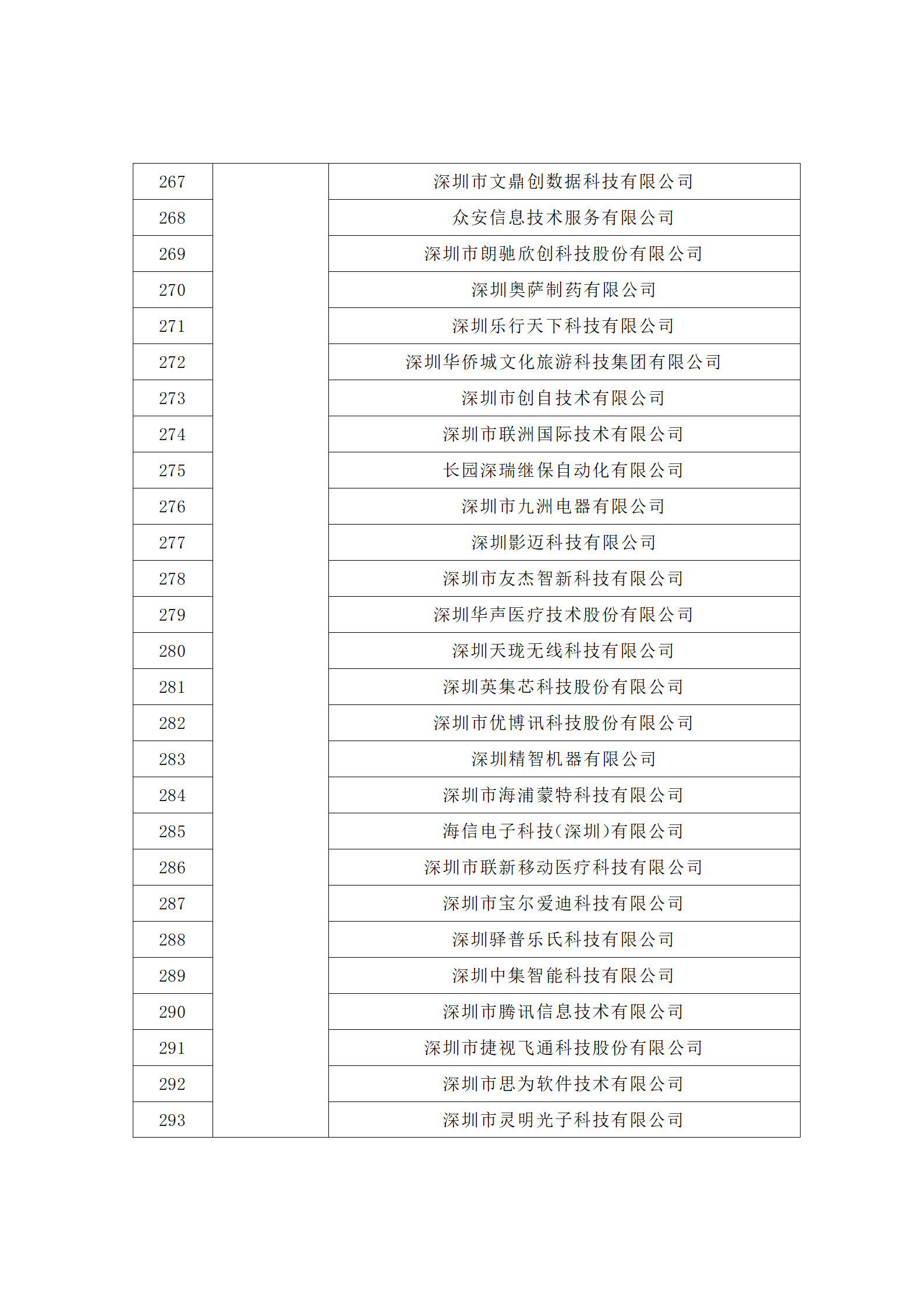 汇总！广东省多地发布专利密集型企业培育工作拟推荐名单