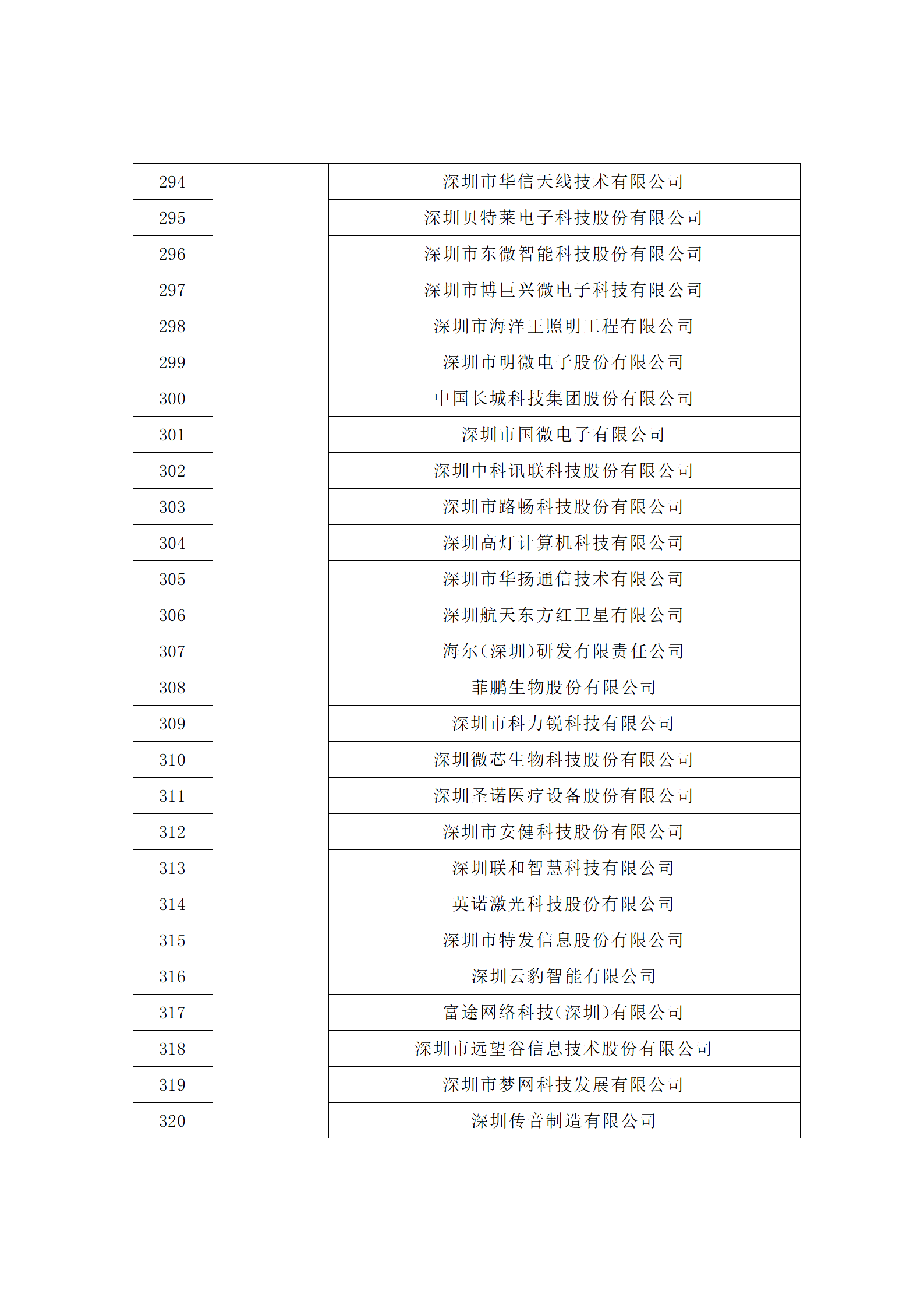 汇总！广东省多地发布专利密集型企业培育工作拟推荐名单