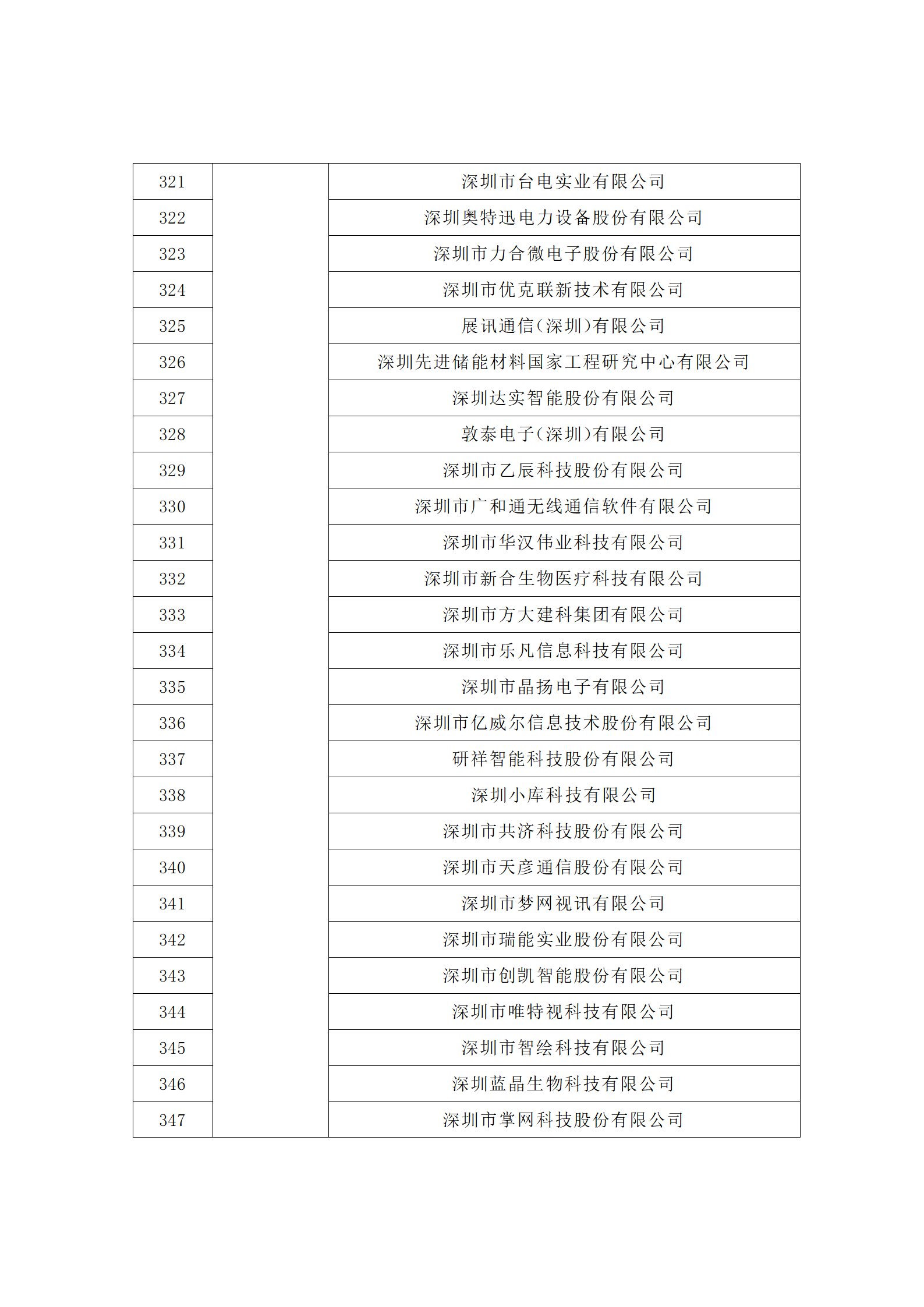 汇总！广东省多地发布专利密集型企业培育工作拟推荐名单