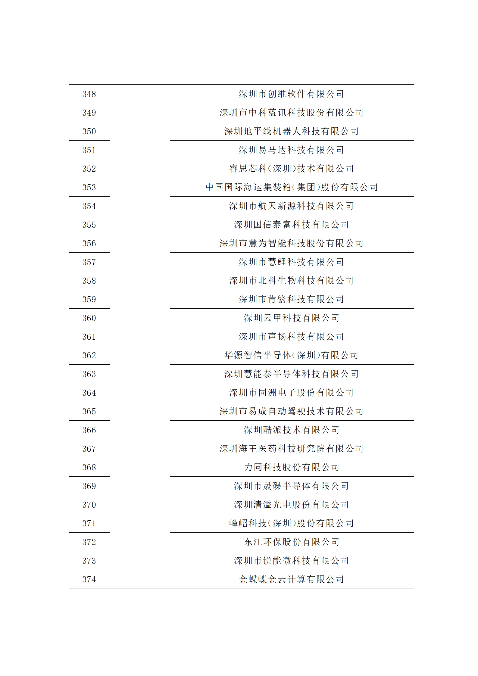 汇总！广东省多地发布专利密集型企业培育工作拟推荐名单