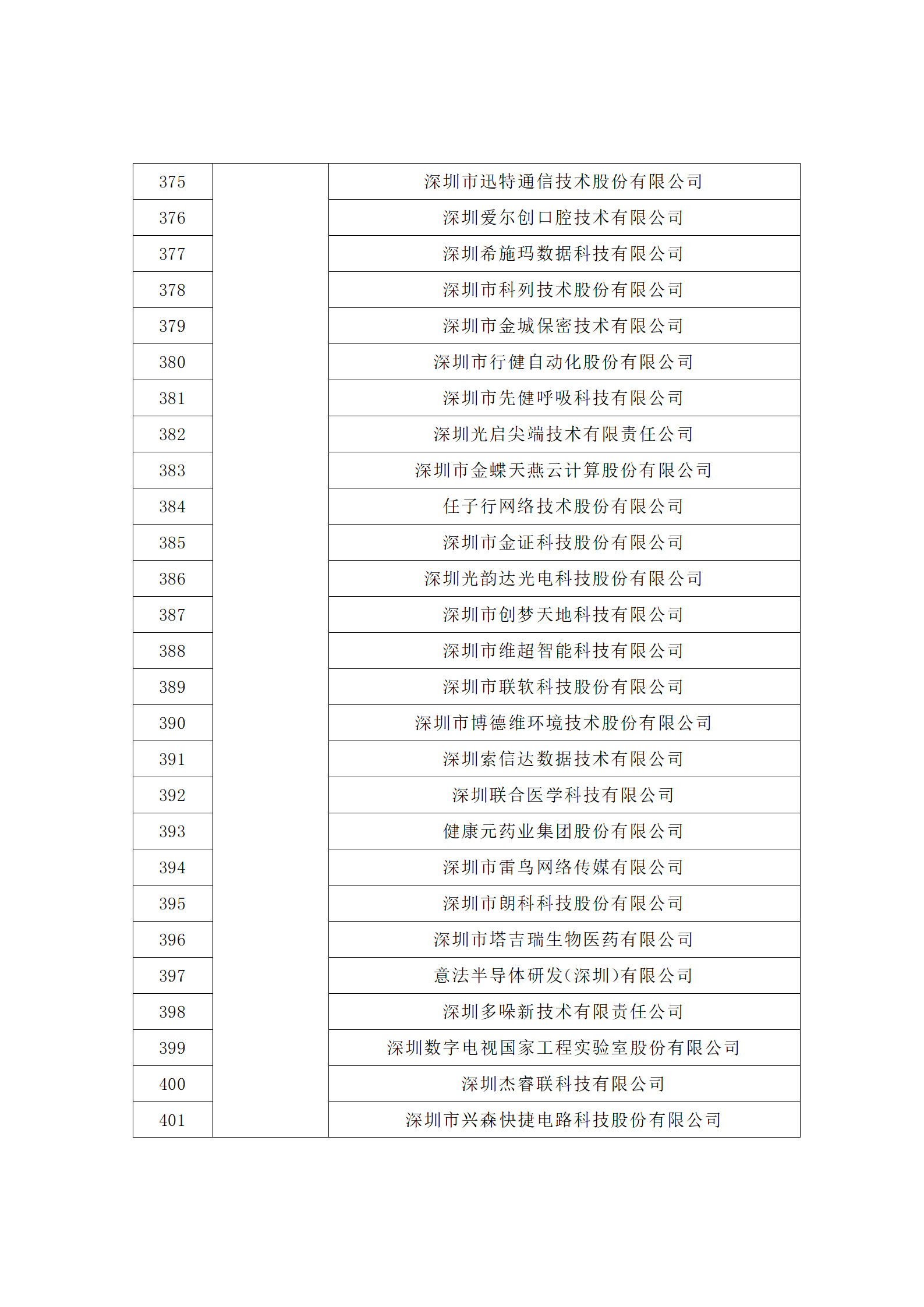 汇总！广东省多地发布专利密集型企业培育工作拟推荐名单