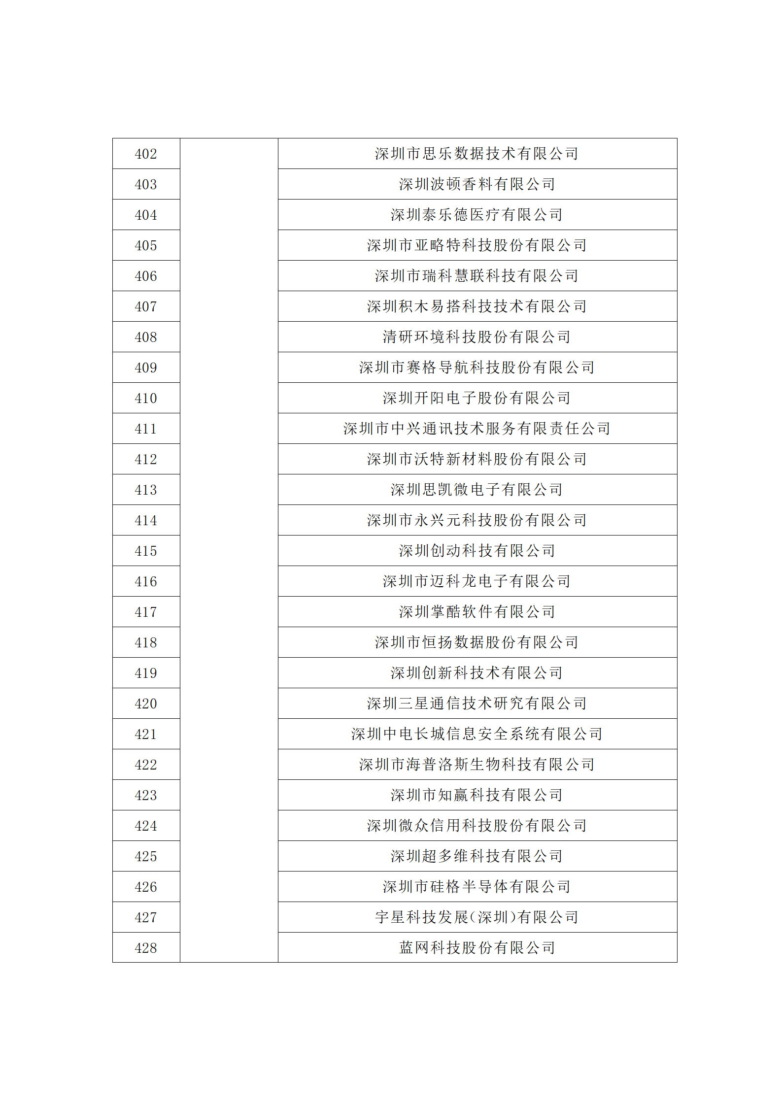 汇总！广东省多地发布专利密集型企业培育工作拟推荐名单