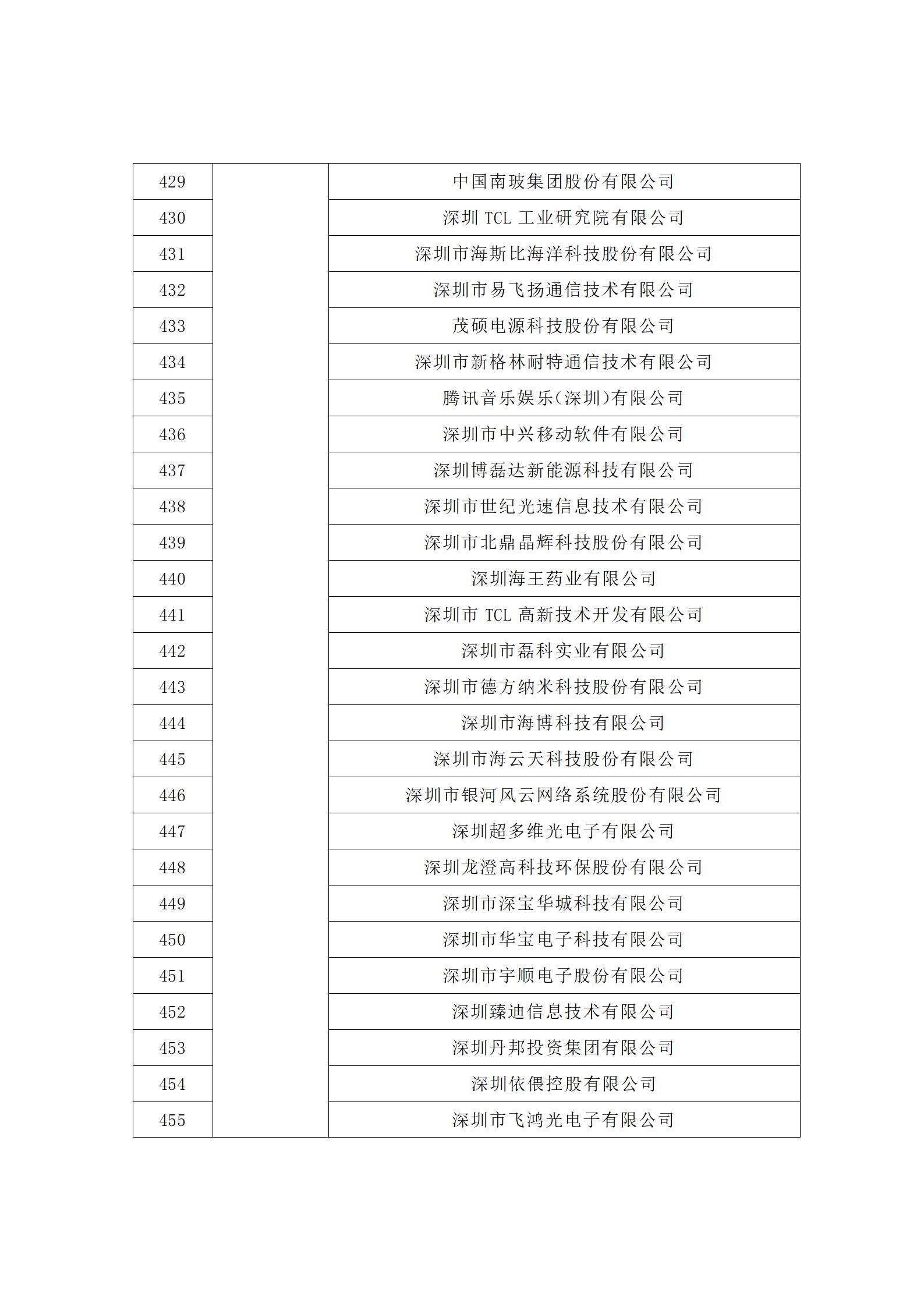 汇总！广东省多地发布专利密集型企业培育工作拟推荐名单