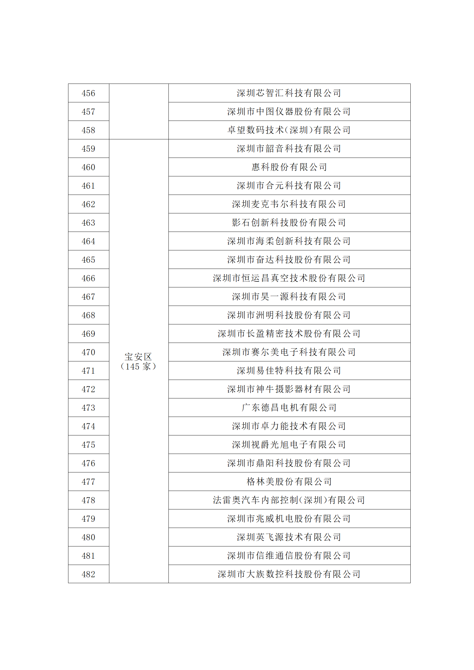 汇总！广东省多地发布专利密集型企业培育工作拟推荐名单