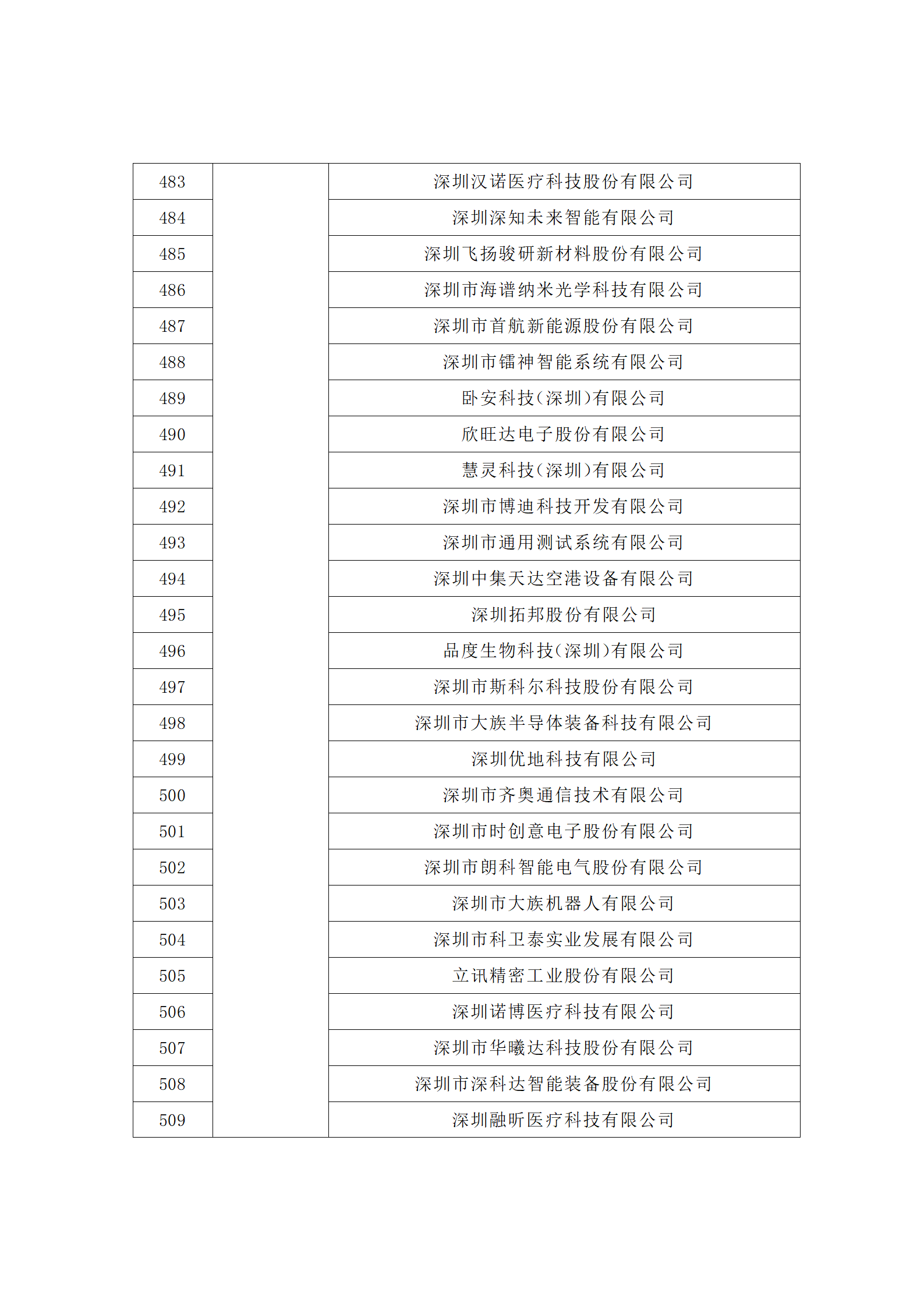 汇总！广东省多地发布专利密集型企业培育工作拟推荐名单