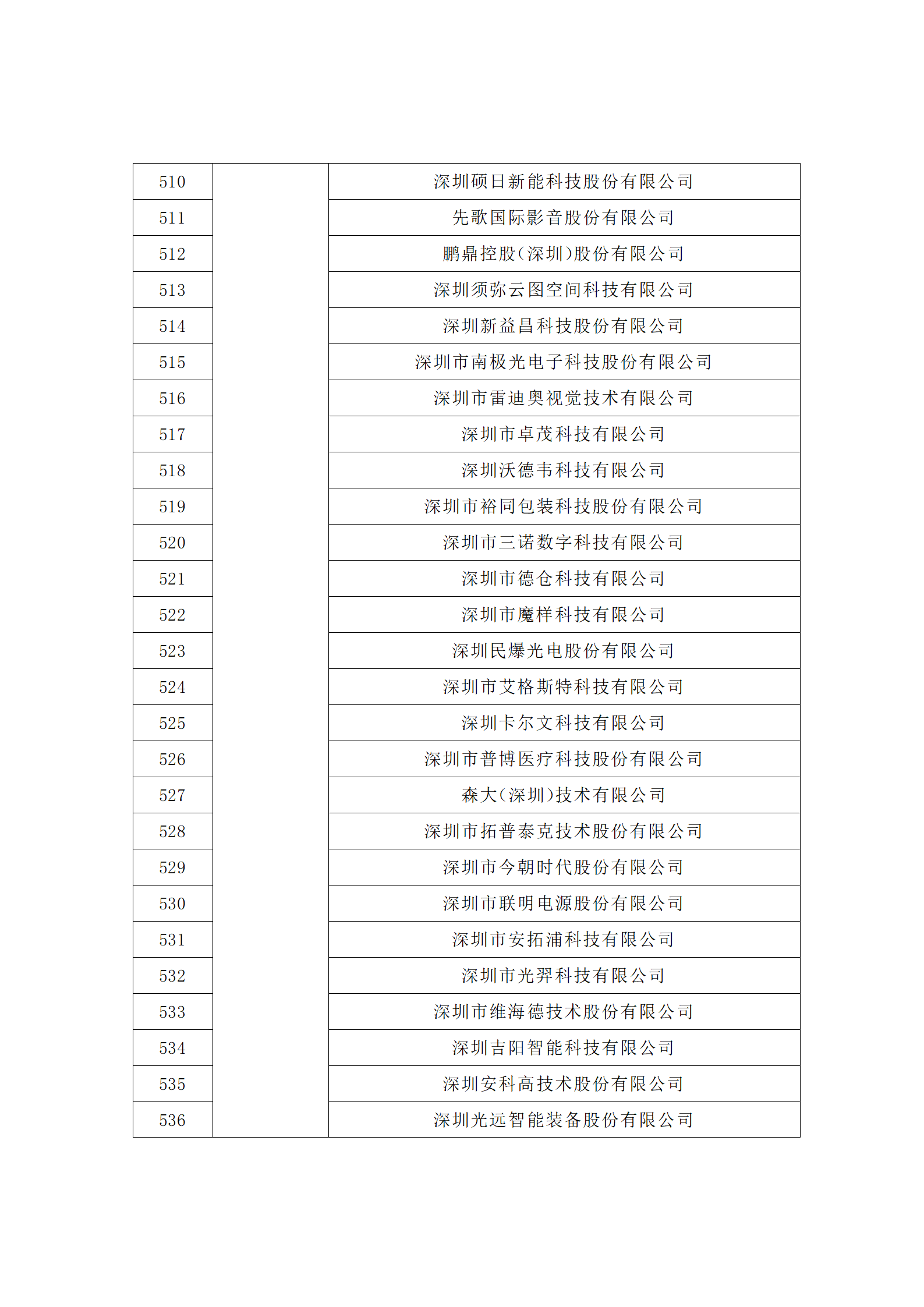 汇总！广东省多地发布专利密集型企业培育工作拟推荐名单