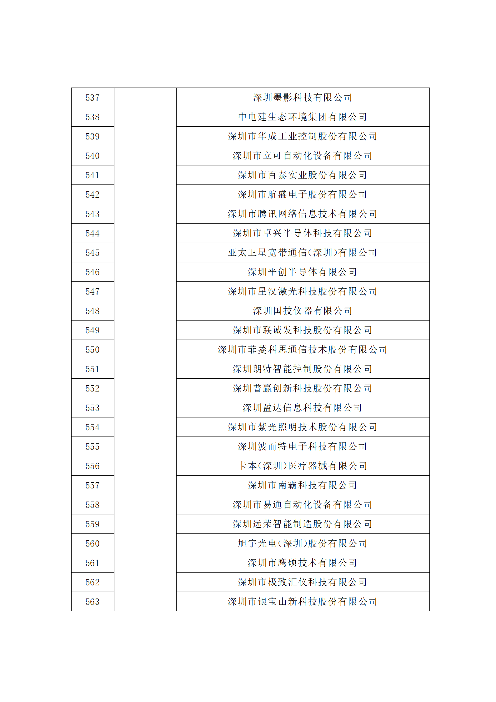 汇总！广东省多地发布专利密集型企业培育工作拟推荐名单