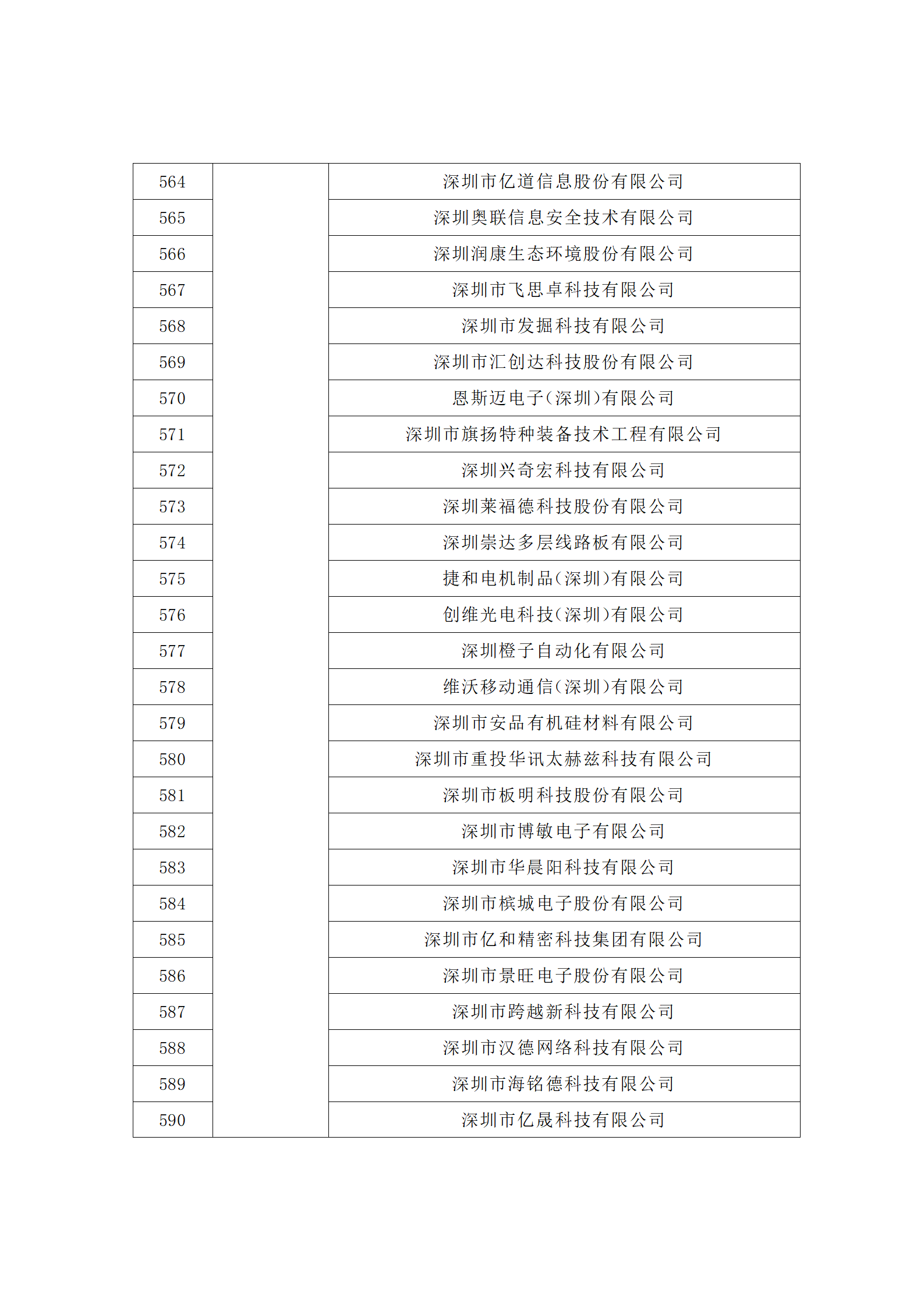 汇总！广东省多地发布专利密集型企业培育工作拟推荐名单