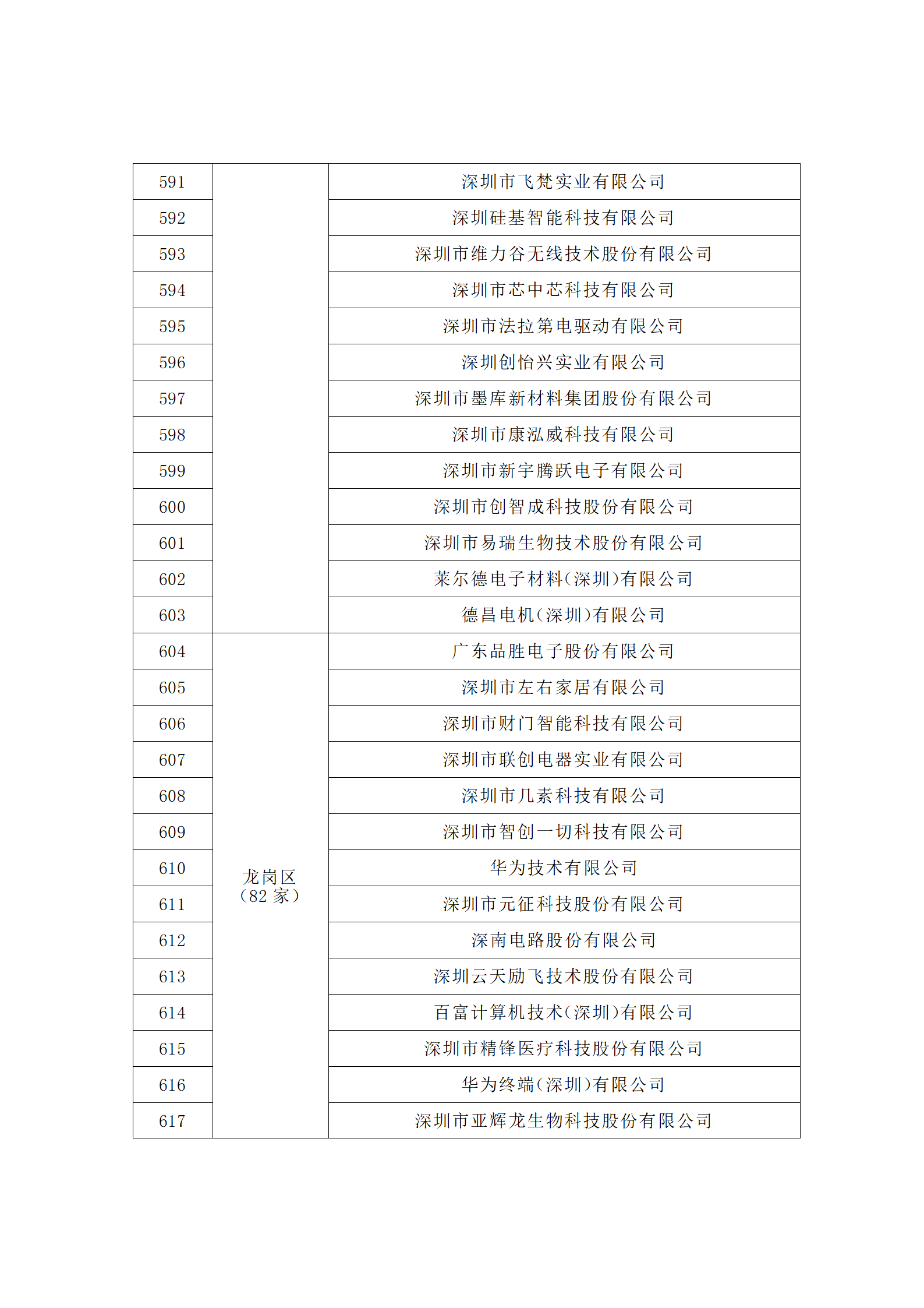 汇总！广东省多地发布专利密集型企业培育工作拟推荐名单